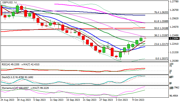 Уровни поддержки и сопротивления по GBPUSD